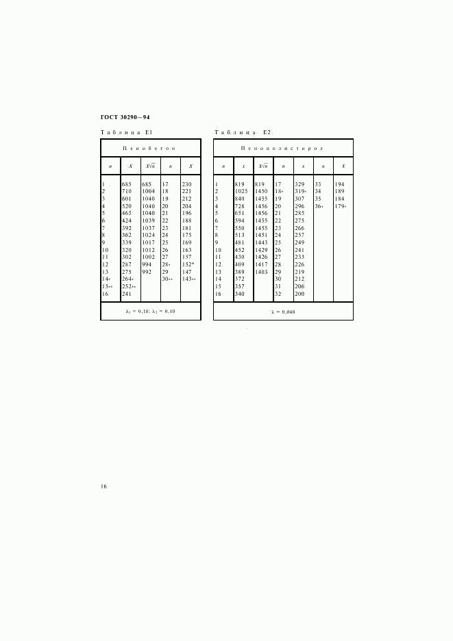 ГОСТ 30290-94, страница 19