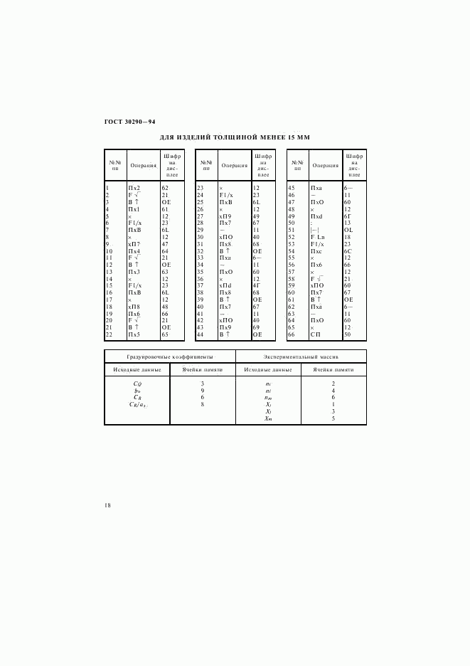 ГОСТ 30290-94, страница 21