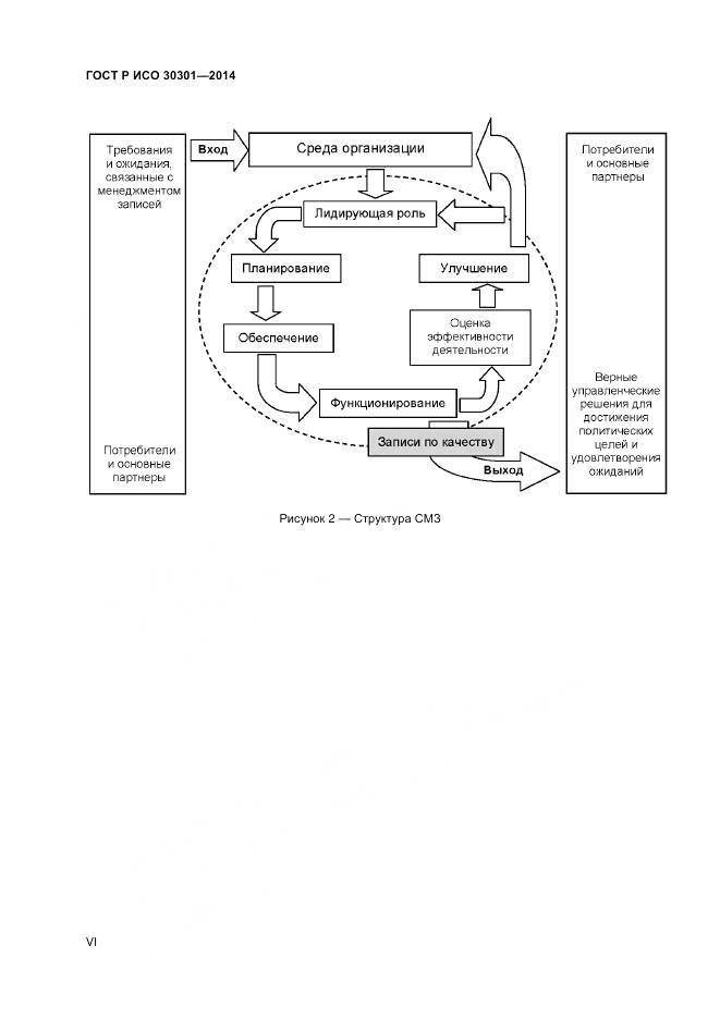 ГОСТ Р ИСО 30301-2014, страница 6
