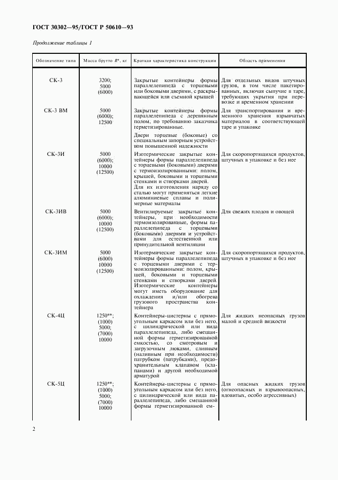 ГОСТ 30302-95, страница 3