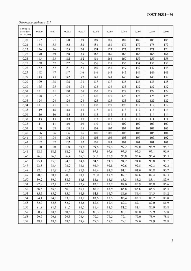 ГОСТ 30311-96, страница 7