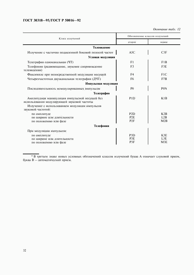 ГОСТ 30318-95, страница 34