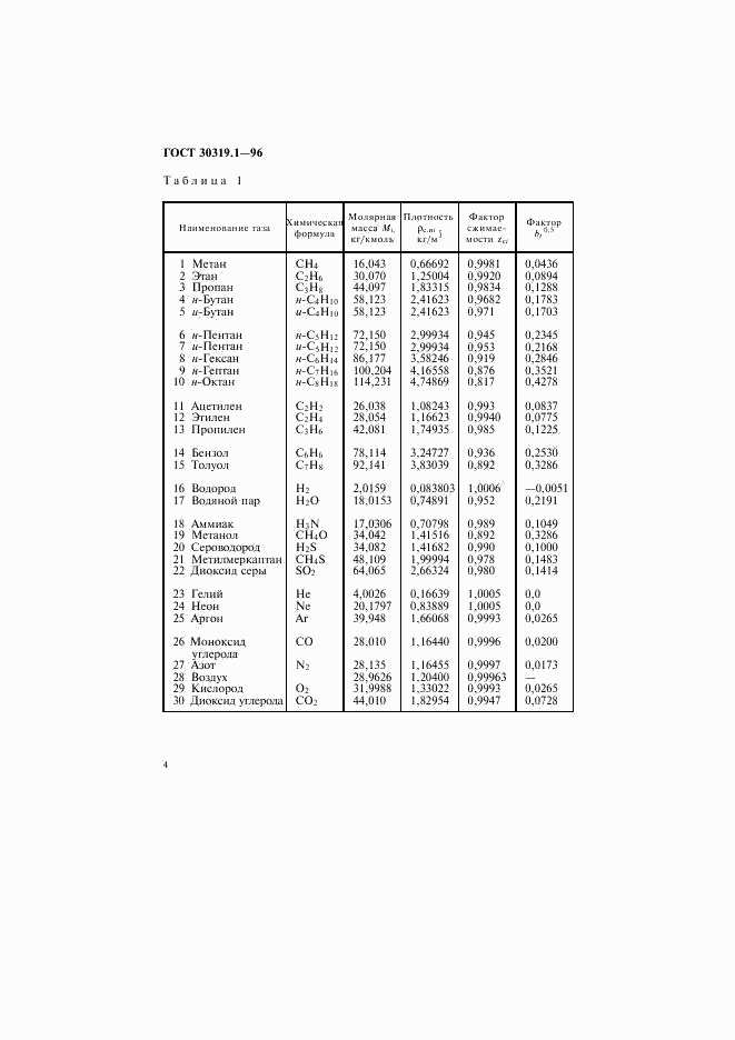 ГОСТ 30319.1-96, страница 7