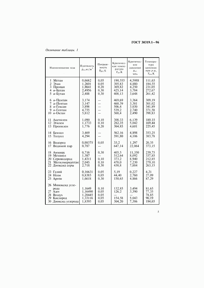 ГОСТ 30319.1-96, страница 8