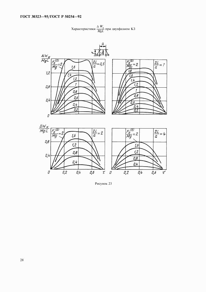 ГОСТ 30323-95, страница 29