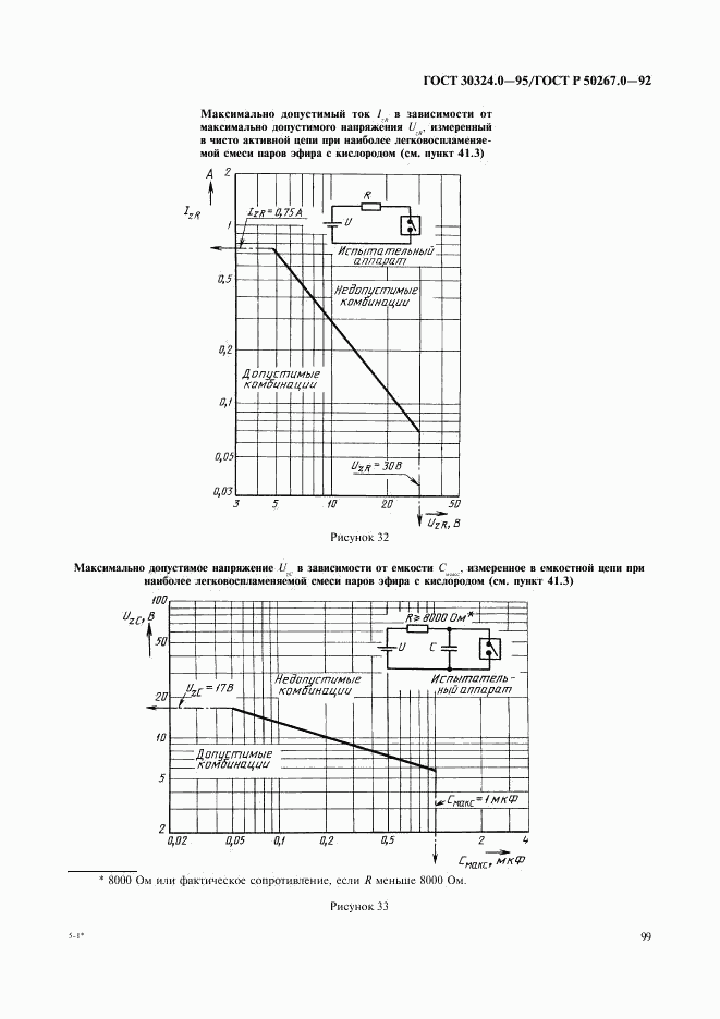 ГОСТ 30324.0-95, страница 102