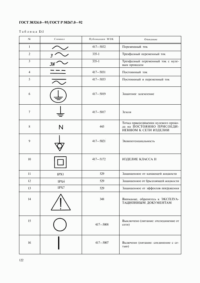ГОСТ 30324.0-95, страница 125