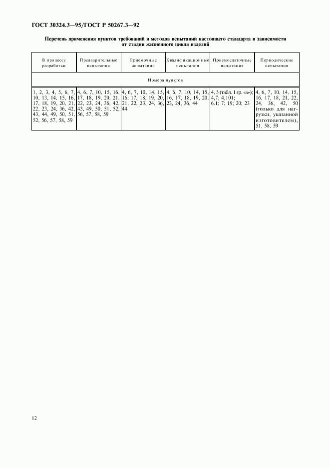 ГОСТ 30324.3-95, страница 14