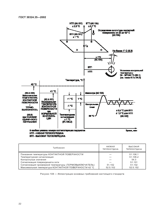 ГОСТ 30324.35-2002, страница 26