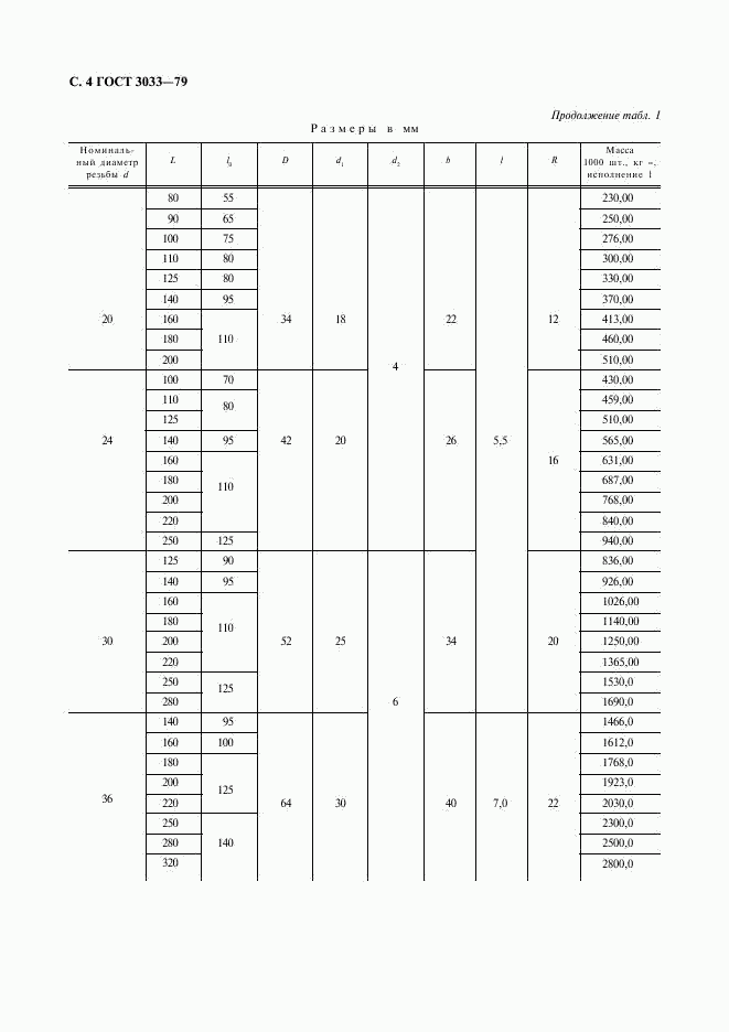 ГОСТ 3033-79, страница 5