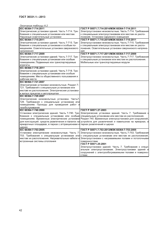 ГОСТ 30331.1-2013, страница 49