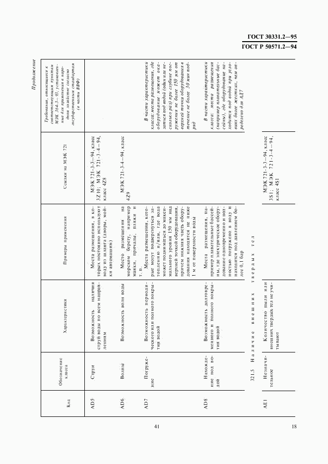 ГОСТ 30331.2-95, страница 21