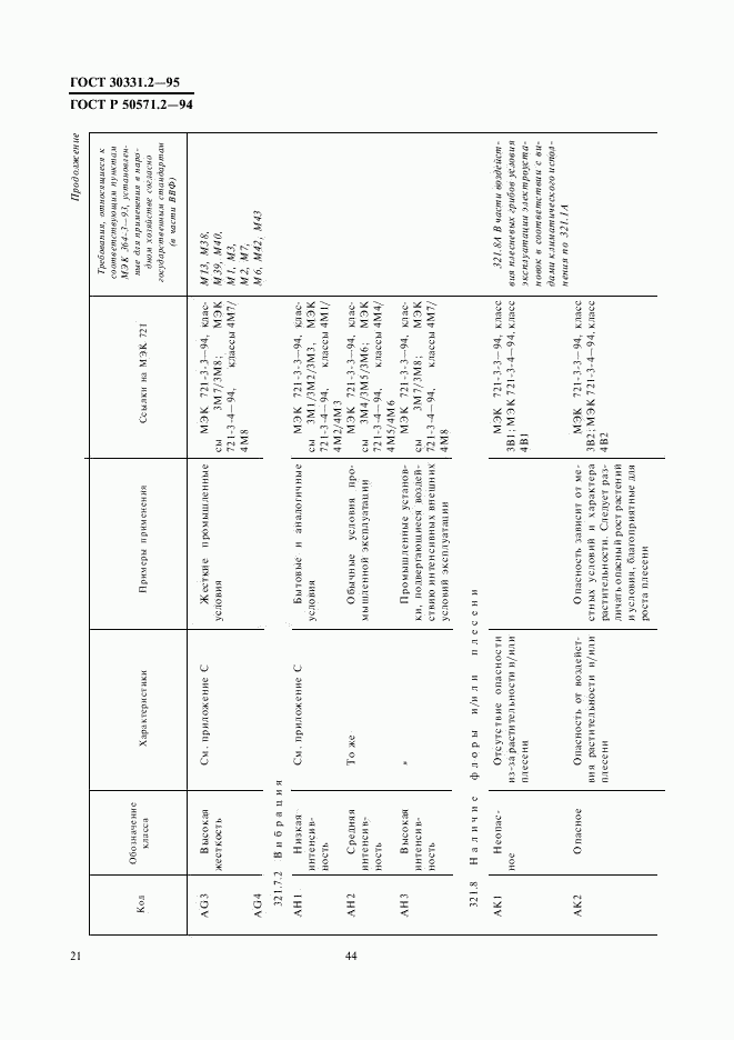 ГОСТ 30331.2-95, страница 24