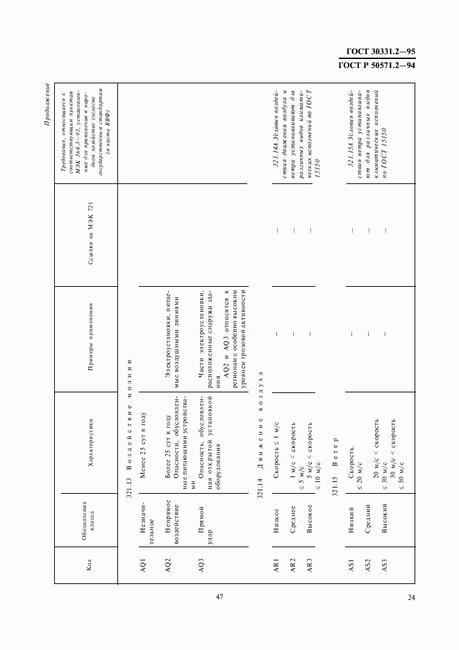 ГОСТ 30331.2-95, страница 27