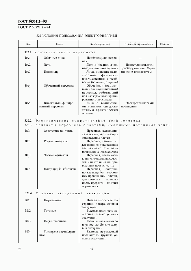 ГОСТ 30331.2-95, страница 28