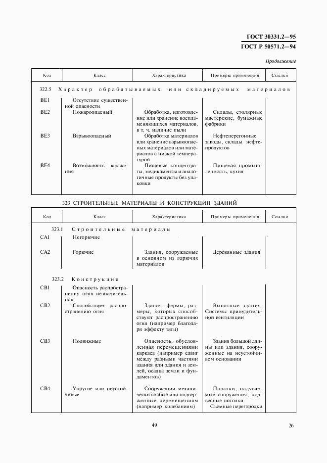 ГОСТ 30331.2-95, страница 29