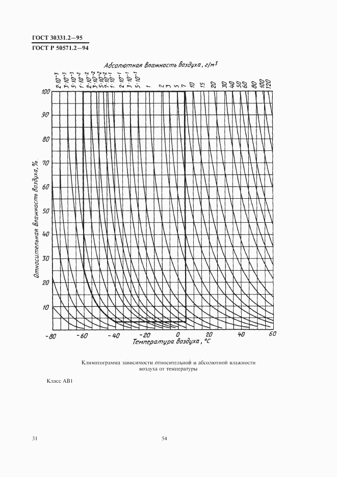 ГОСТ 30331.2-95, страница 34