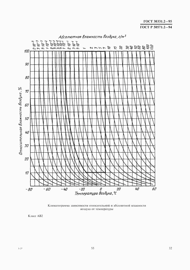 ГОСТ 30331.2-95, страница 35