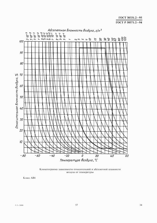 ГОСТ 30331.2-95, страница 37