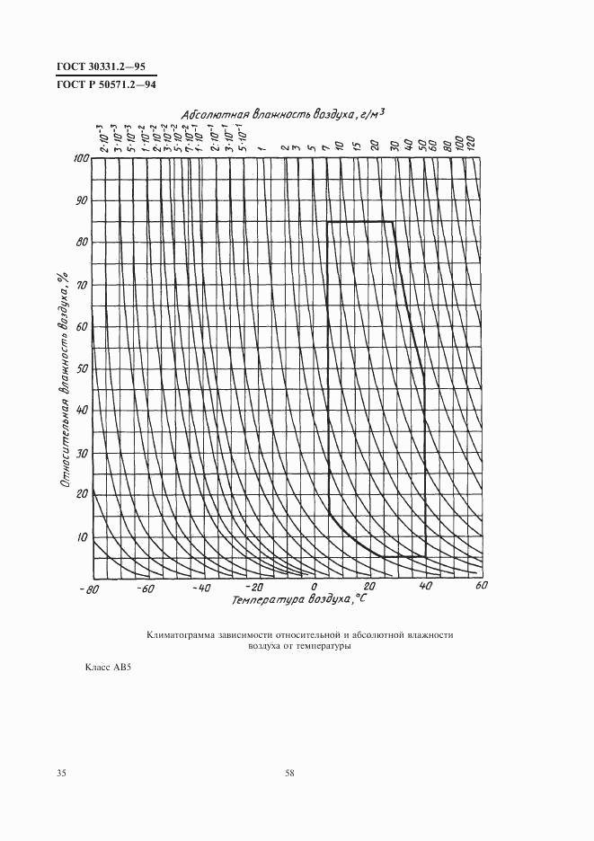 ГОСТ 30331.2-95, страница 38