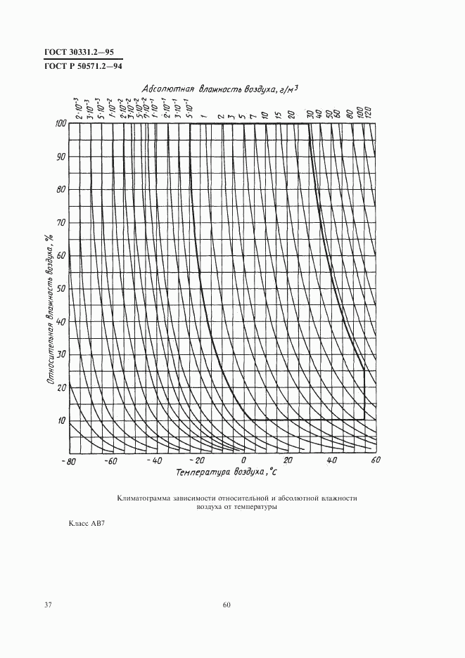 ГОСТ 30331.2-95, страница 40