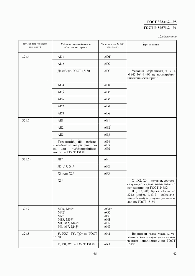 ГОСТ 30331.2-95, страница 45