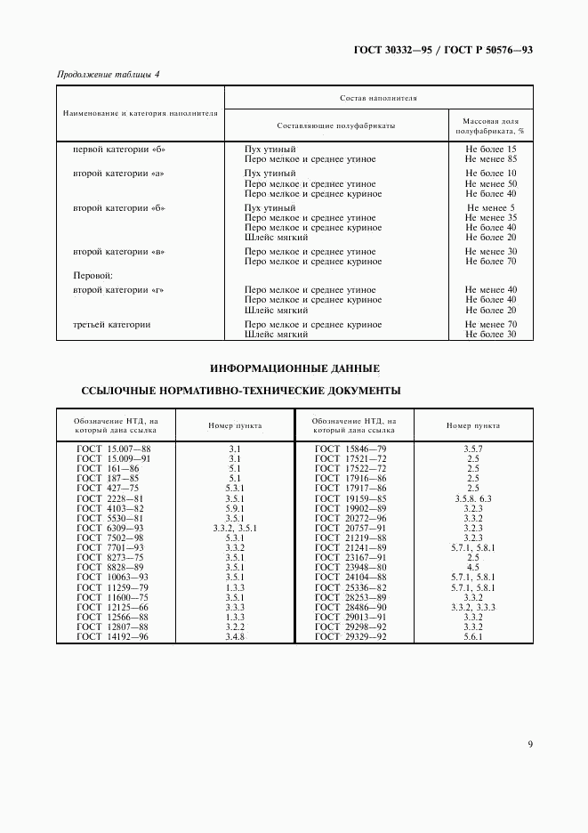 ГОСТ 30332-95, страница 11