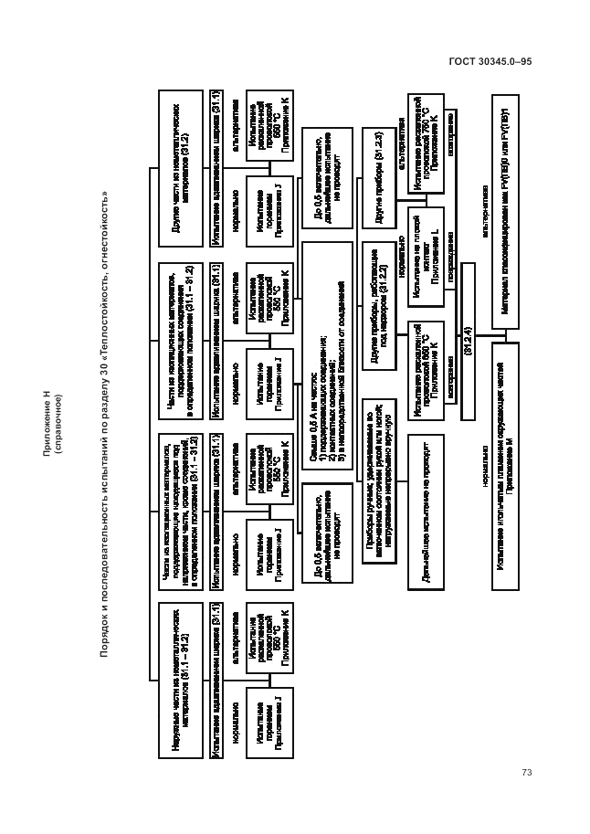 ГОСТ 30345.0-95, страница 79