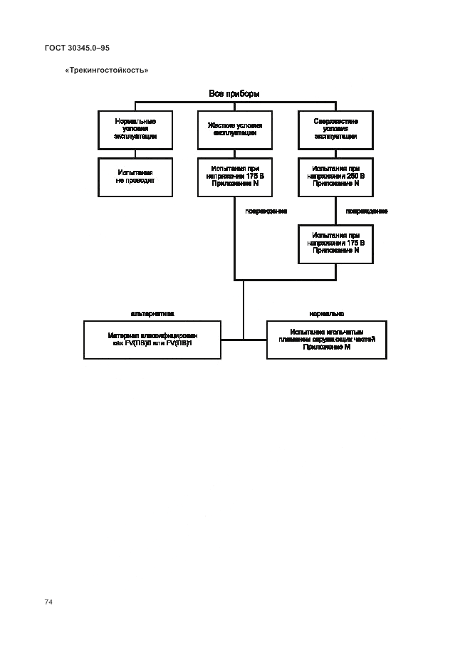 ГОСТ 30345.0-95, страница 80
