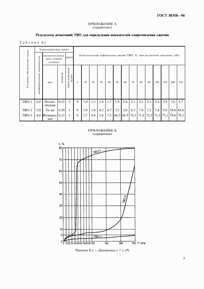 ГОСТ 30358-96, страница 8