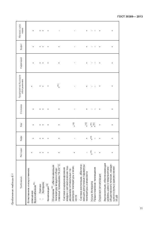 ГОСТ 30389-2013, страница 13