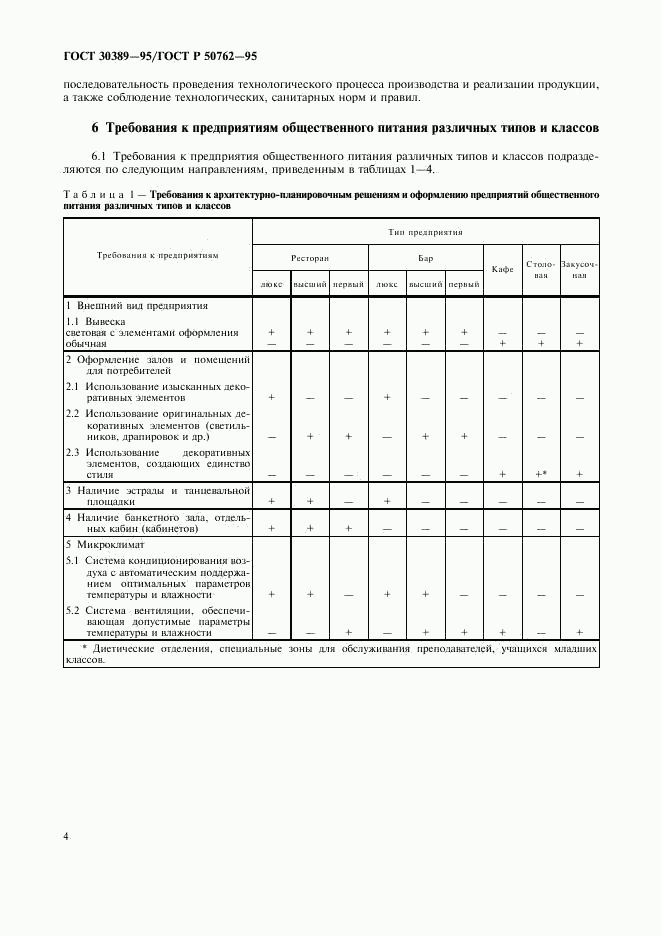 ГОСТ 30389-95, страница 6