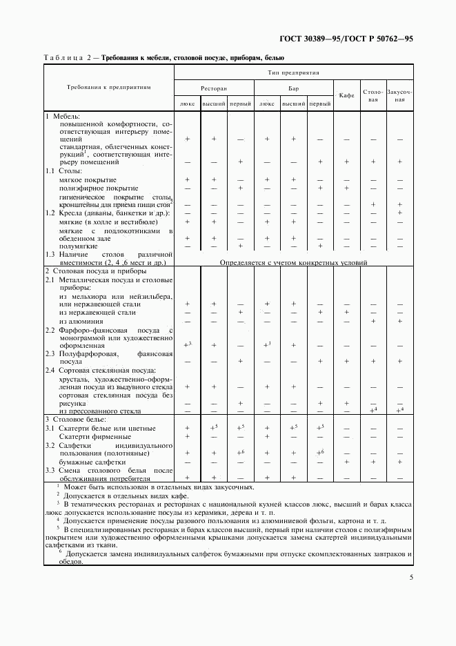 ГОСТ 30389-95, страница 7