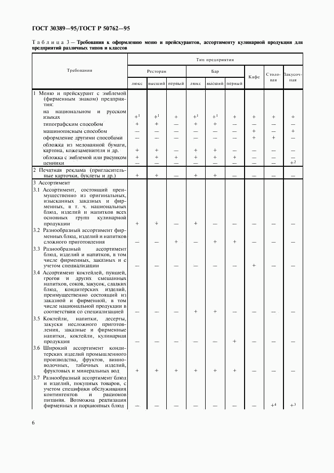 ГОСТ 30389-95, страница 8