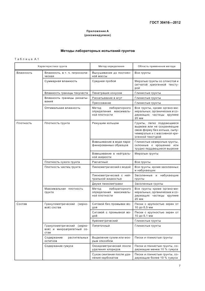 ГОСТ 30416-2012, страница 11