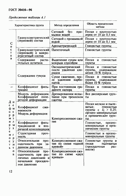 ГОСТ 30416-96, страница 15