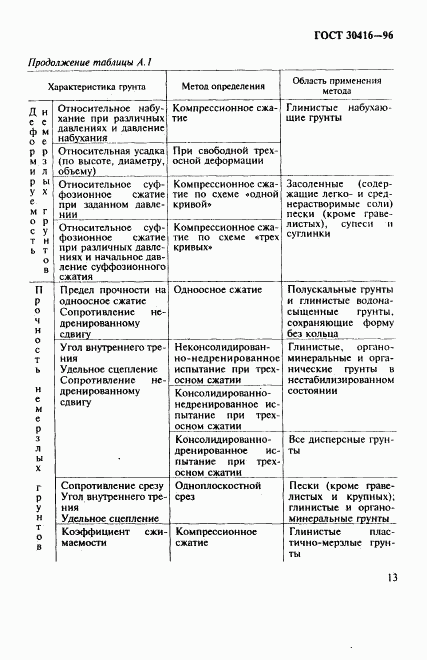 ГОСТ 30416-96, страница 16