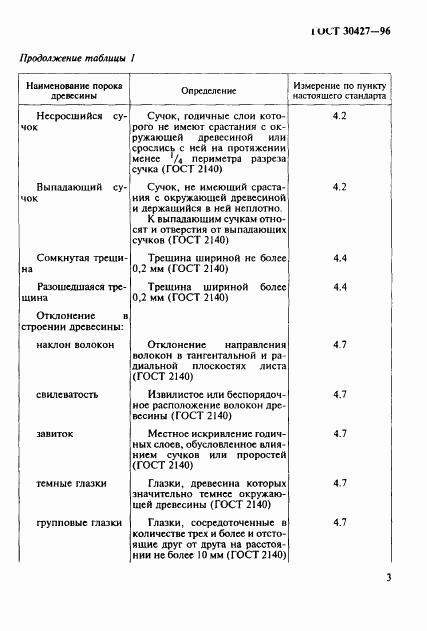 ГОСТ 30427-96, страница 6