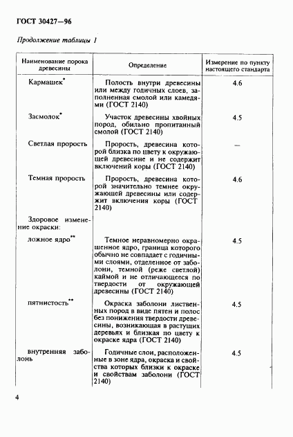 ГОСТ 30427-96, страница 7