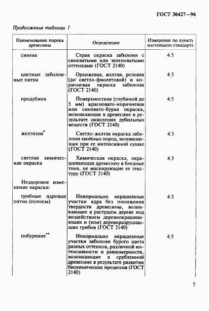 ГОСТ 30427-96, страница 8