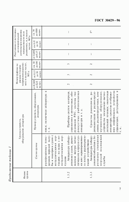 ГОСТ 30429-96, страница 10