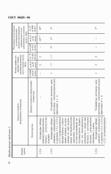 ГОСТ 30429-96, страница 11