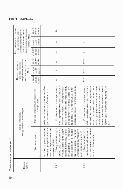 ГОСТ 30429-96, страница 13