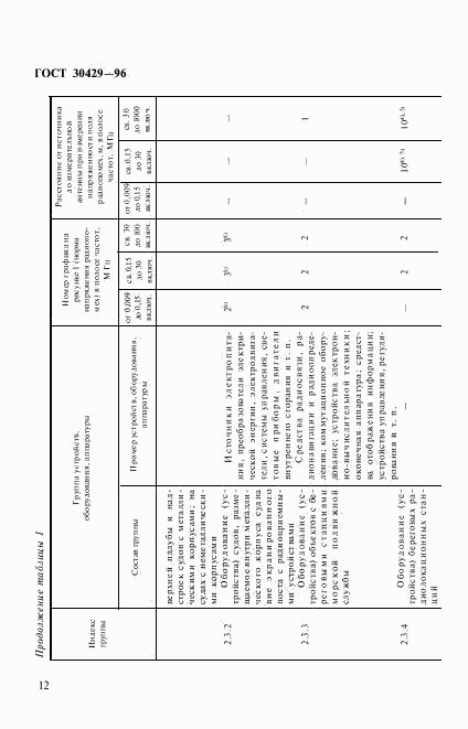 ГОСТ 30429-96, страница 15