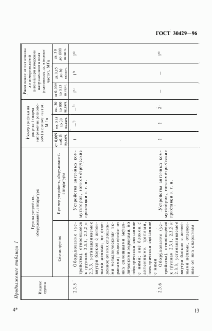 ГОСТ 30429-96, страница 16