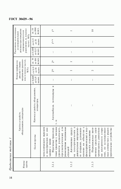 ГОСТ 30429-96, страница 17