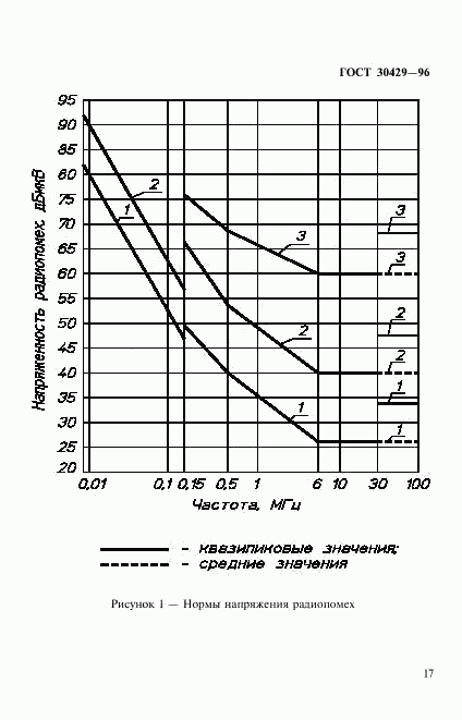 ГОСТ 30429-96, страница 20