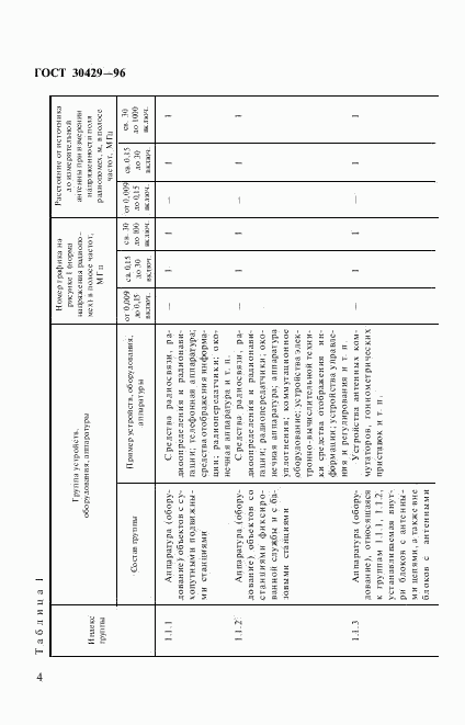 ГОСТ 30429-96, страница 7