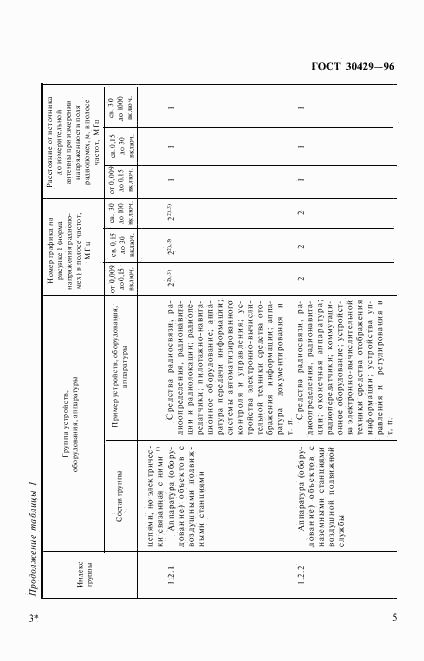 ГОСТ 30429-96, страница 8