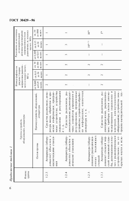 ГОСТ 30429-96, страница 9